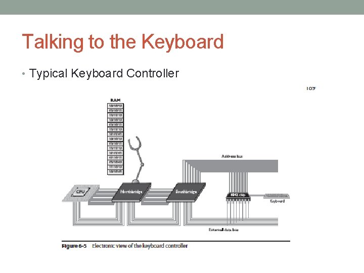 Talking to the Keyboard • Typical Keyboard Controller 