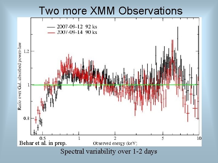 Two more XMM Observations Behar et al. in prep. Spectral variability over 1 -2