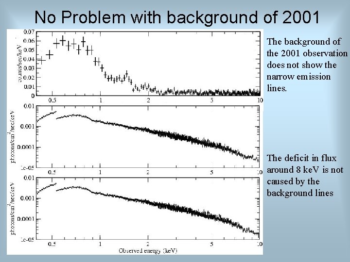No Problem with background of 2001. The background of the 2001 observation does not