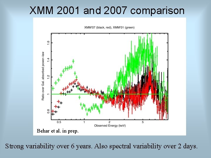 XMM 2001 and 2007 comparison Behar et al. in prep. Strong variability over 6