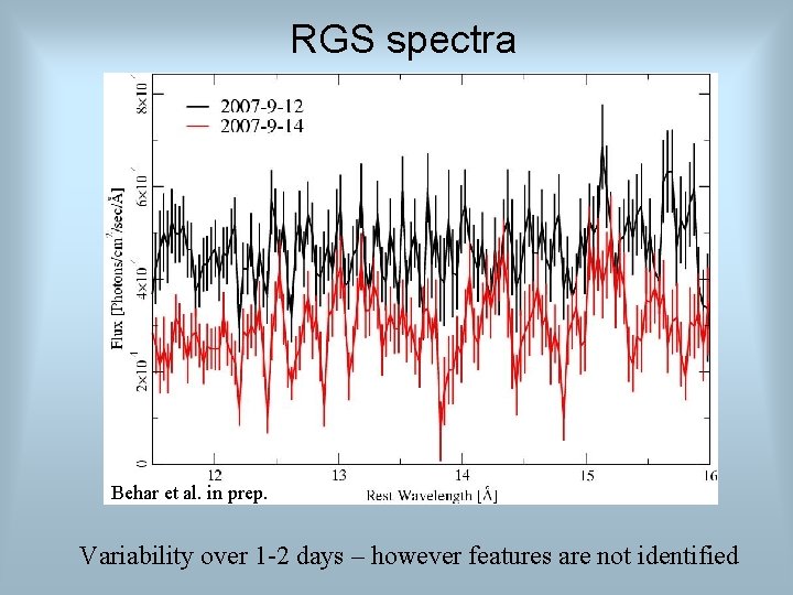 RGS spectra Behar et al. in prep. Variability over 1 -2 days – however