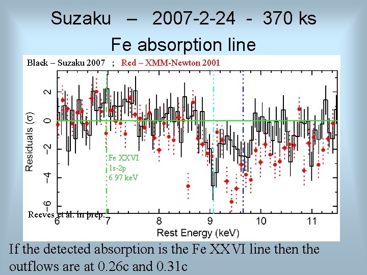 Suzaku – 2007 -2 -24 - 370 ks Fe absorption line Black – Suzaku