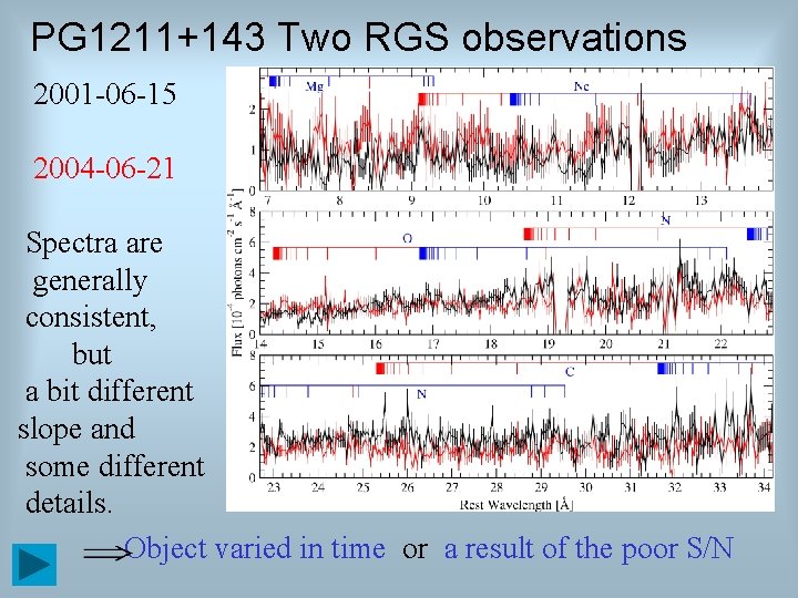 PG 1211+143 Two RGS observations 2001 -06 -15 2004 -06 -21 Spectra are generally