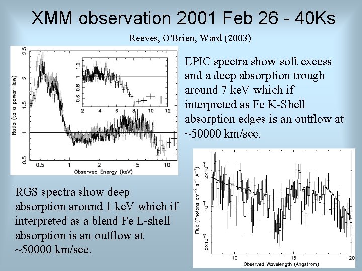 XMM observation 2001 Feb 26 - 40 Ks Reeves, O'Brien, Ward (2003) EPIC spectra