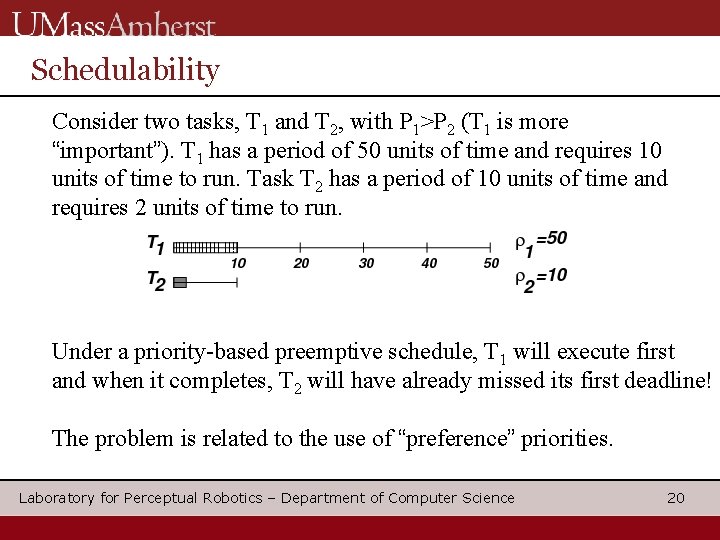 Schedulability Consider two tasks, T 1 and T 2, with P 1>P 2 (T