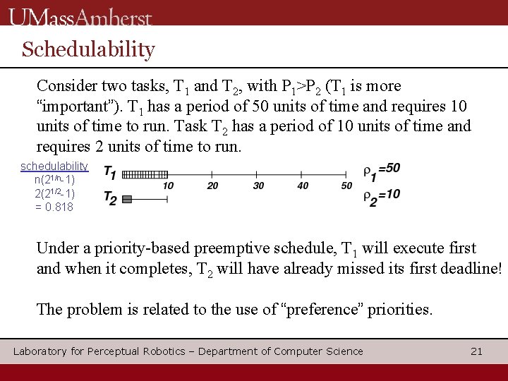 Schedulability Consider two tasks, T 1 and T 2, with P 1>P 2 (T