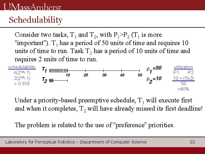 Schedulability Consider two tasks, T 1 and T 2, with P 1>P 2 (T