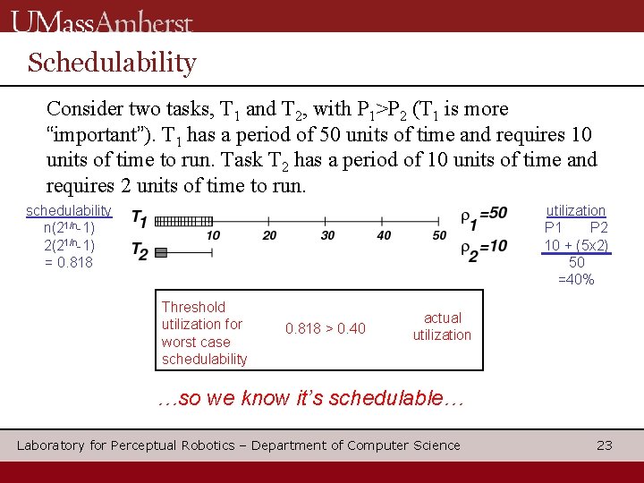 Schedulability Consider two tasks, T 1 and T 2, with P 1>P 2 (T