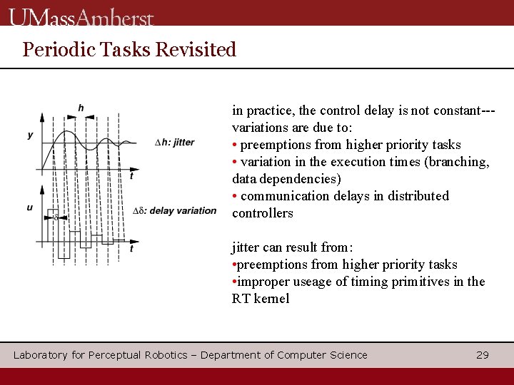 Periodic Tasks Revisited in practice, the control delay is not constant--variations are due to: