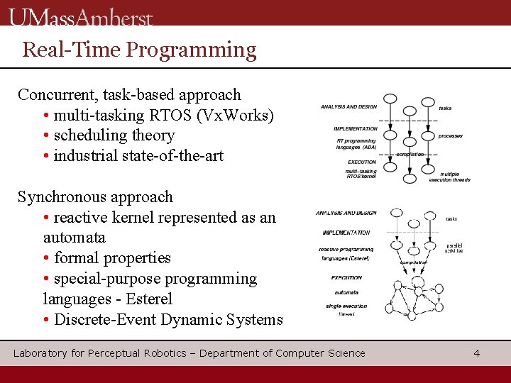 Real-Time Programming Concurrent, task-based approach • multi-tasking RTOS (Vx. Works) • scheduling theory •