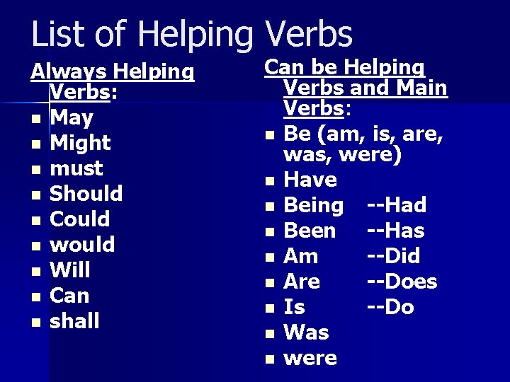 List of Helping Verbs Always Helping Verbs: n May n Might n must n