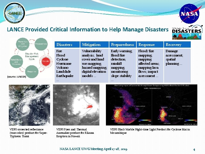 LANCE Provided Critical Information to Help Manage Disasters (source: UNSDR) VIIRS corrected reflectance (true