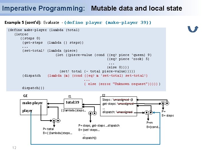 Imperative Programming: Mutable data and local state Example 5 (cont’d): Evaluate - (define player