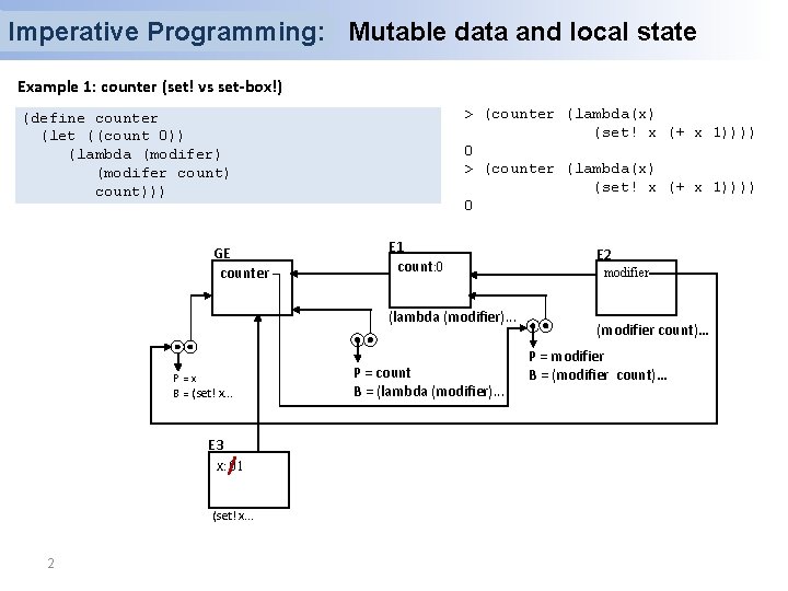 Imperative Programming: Mutable data and local state Example 1: counter (set! vs set-box!) >