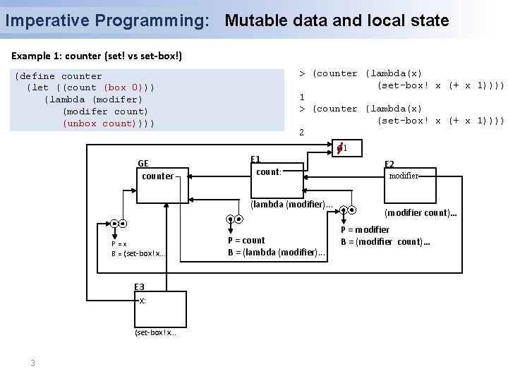 Imperative Programming: Mutable data and local state Example 1: counter (set! vs set-box!) > Imperative Programming: Mutable data and local state Example 1: counter (set! vs set-box!) >