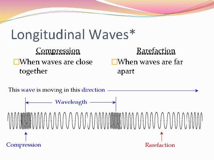 Longitudinal Waves* Compression �When waves are close together Rarefaction �When waves are far apart