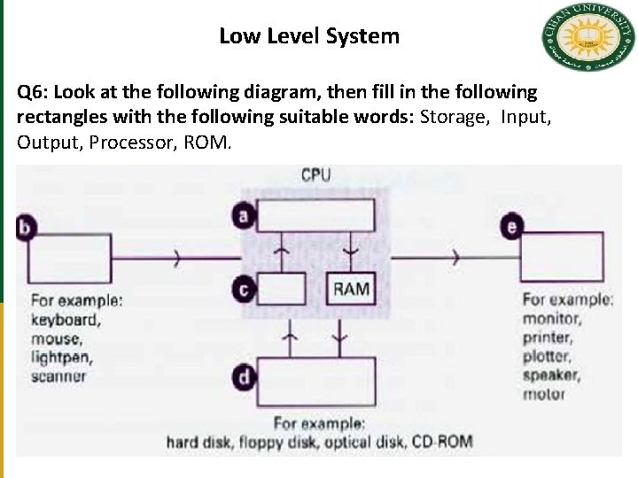 Low Level System Q 6: Look at the following diagram, then fill in the
