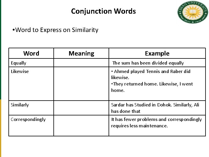 Conjunction Words • Word to Express on Similarity Word Meaning Example Equally The sum