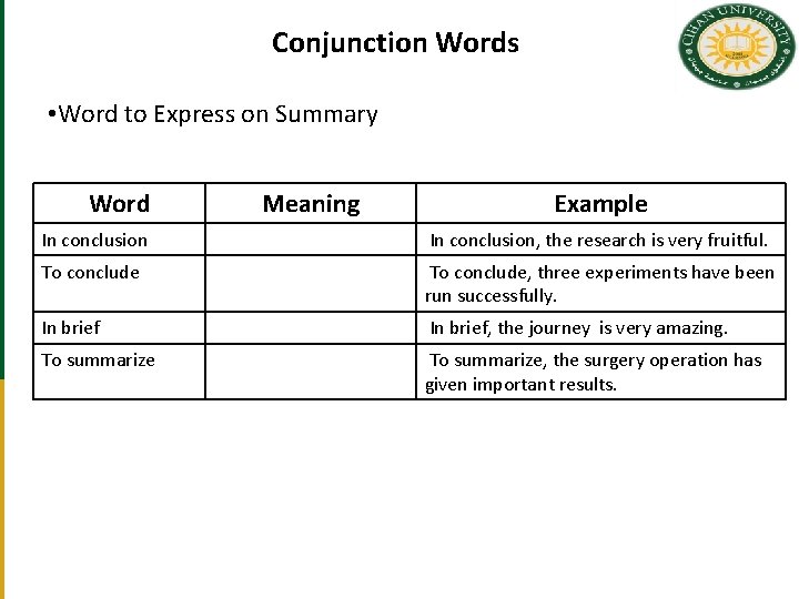 Conjunction Words • Word to Express on Summary Word Meaning Example In conclusion, the