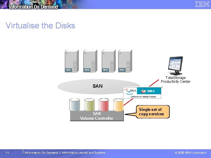 Tivoli Storage Management Software – Technical Conference Virtualise the Disks SDD SDD Total. Storage