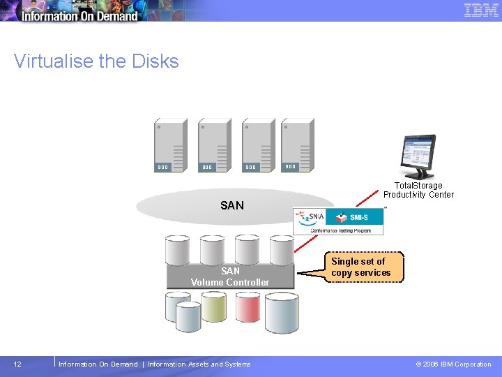 Tivoli Storage Management Software – Technical Conference Virtualise the Disks SDD SDD SAN Volume