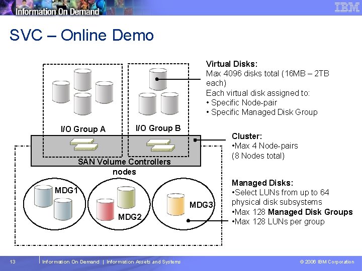 Tivoli Storage Management Software – Technical Conference SVC – Online Demo Virtual Disks: Max