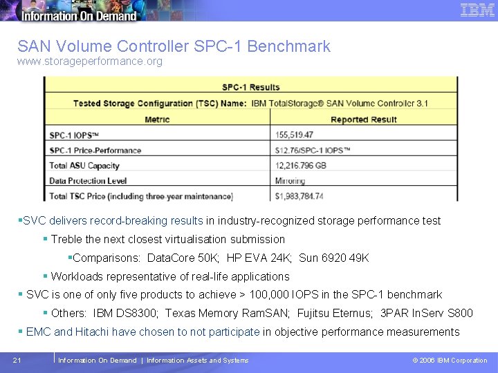 Tivoli Storage Management Software – Technical Conference SAN Volume Controller SPC-1 Benchmark www. storageperformance.