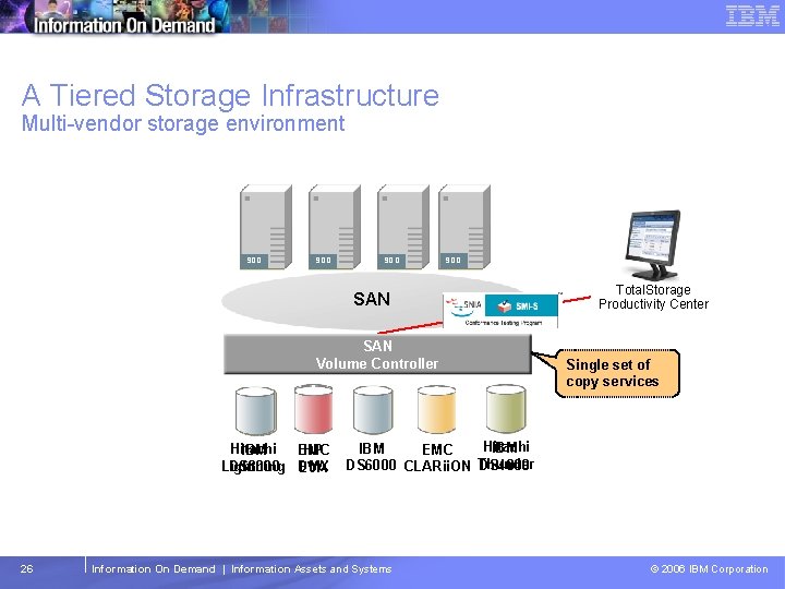 Tivoli Storage Management Software – Technical Conference A Tiered Storage Infrastructure Multi-vendor storage environment