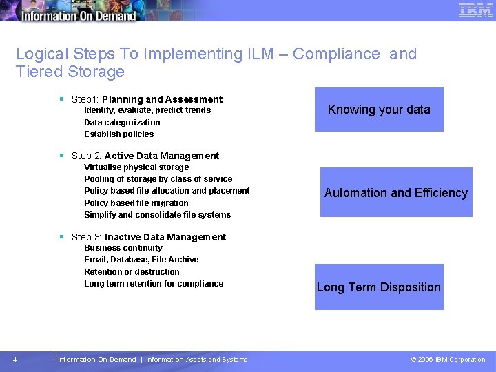 Tivoli Storage Management Software – Technical Conference Logical Steps To Implementing ILM – Compliance