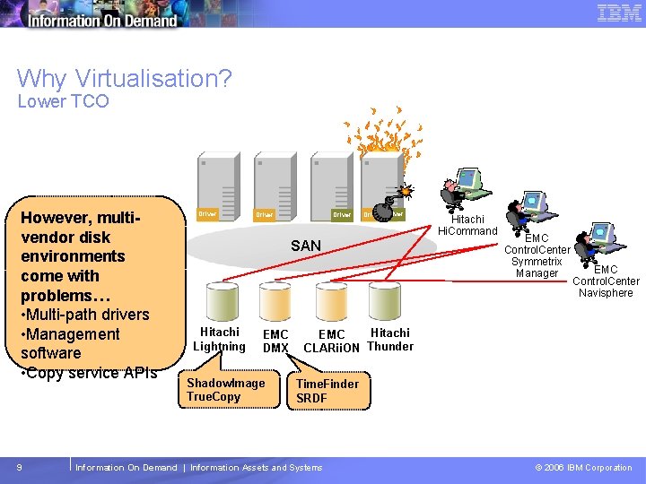 Tivoli Storage Management Software – Technical Conference Why Virtualisation? Lower TCO However, multivendor disk
