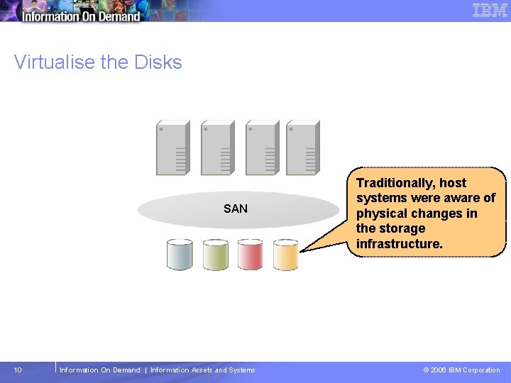 Tivoli Storage Management Software – Technical Conference Virtualise the Disks SAN 10 Information On