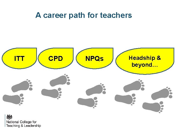 A career path for teachers ITT CPD NPQs Headship & beyond… 