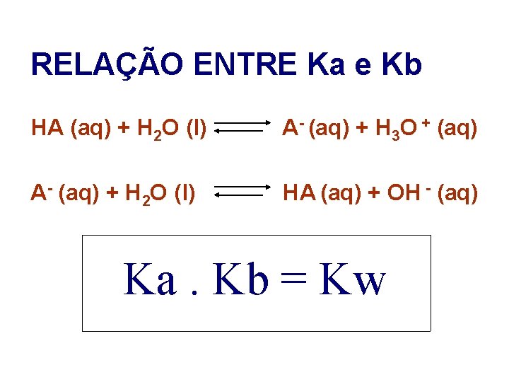 RELAÇÃO ENTRE Ka e Kb HA (aq) + H 2 O (l) A- (aq)