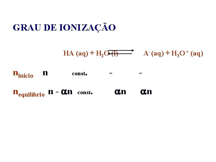 GRAU DE IONIZAÇÃO HA (aq) + H 2 O (l) ninicio n const nequilíbrio