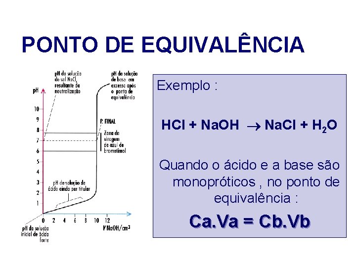 PONTO DE EQUIVALÊNCIA Exemplo : HCl + Na. OH Na. Cl + H 2