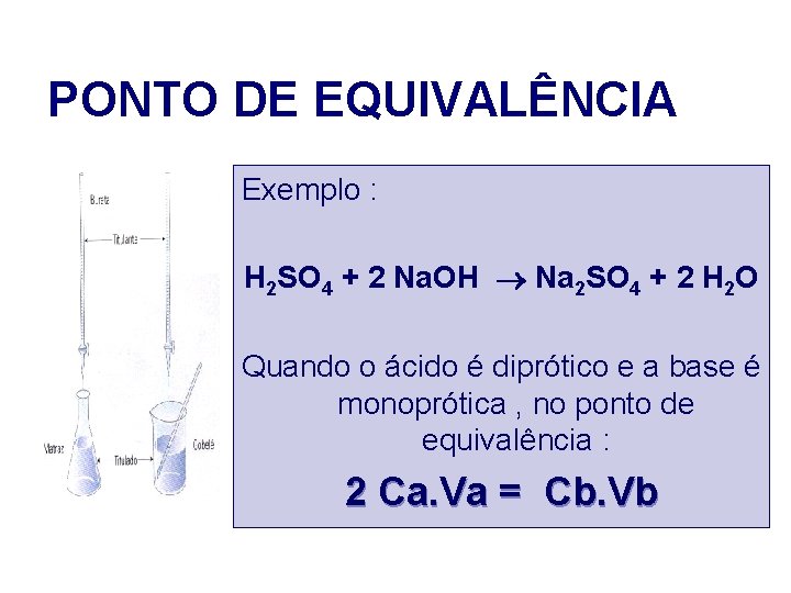 PONTO DE EQUIVALÊNCIA Exemplo : H 2 SO 4 + 2 Na. OH Na