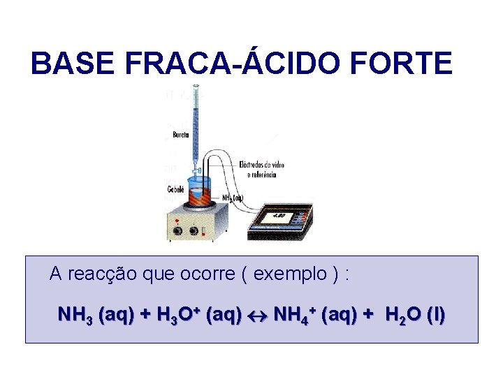 BASE FRACA-ÁCIDO FORTE A reacção que ocorre ( exemplo ) : NH 3 (aq)