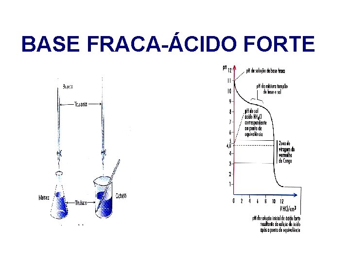 BASE FRACA-ÁCIDO FORTE 