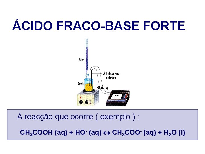 ÁCIDO FRACO-BASE FORTE A reacção que ocorre ( exemplo ) : CH 3 COOH