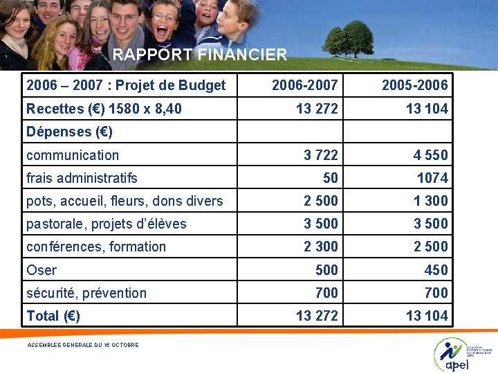 RAPPORT FINANCIER 2006 – 2007 : Projet de Budget 2006 -2007 2005 -2006 13