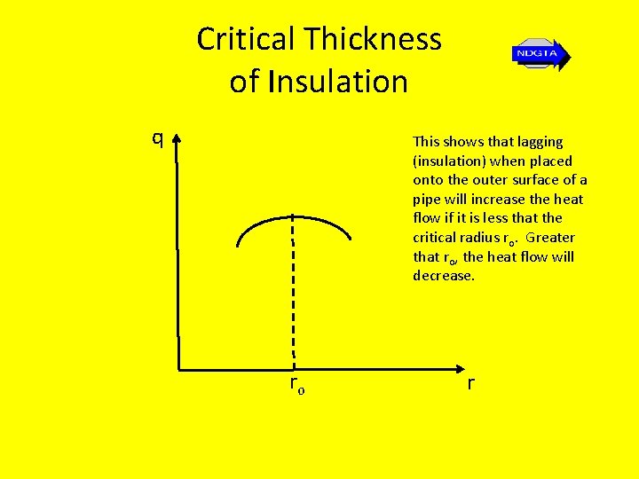 Critical Thickness of Insulation q This shows that lagging (insulation) when placed onto the