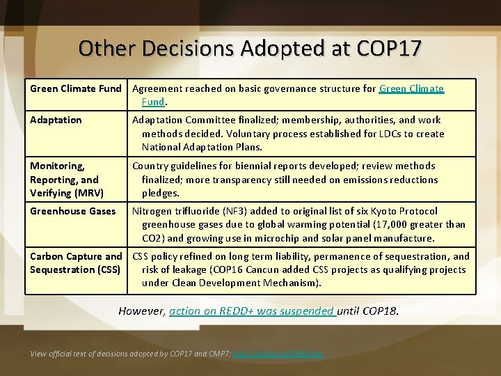 Other Decisions Adopted at COP 17 Green Climate Fund Agreement reached on basic governance