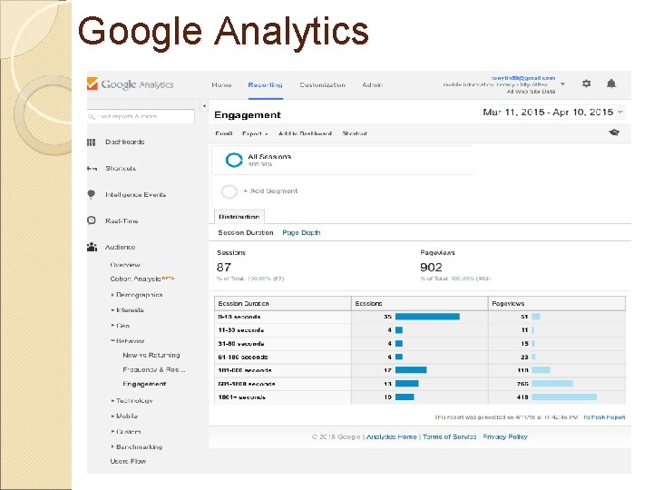 Google Analytics 