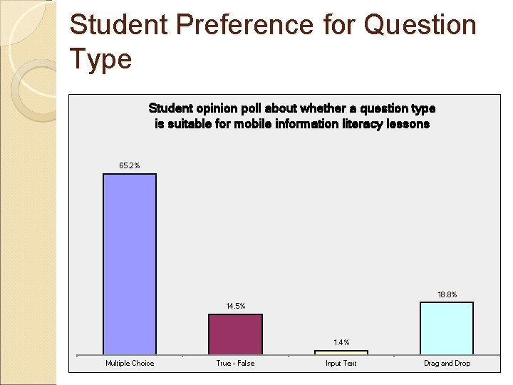 Student Preference for Question Type Student opinion poll about whether a question type is