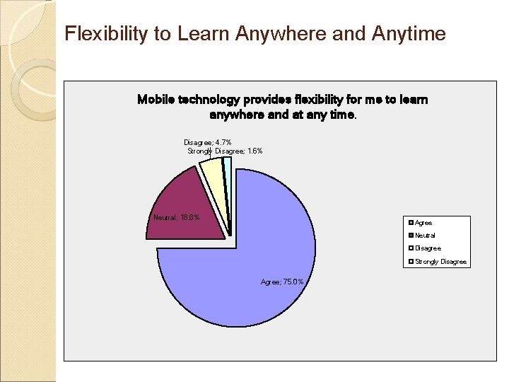 Flexibility to Learn Anywhere and Anytime Mobile technology provides flexibility for me to learn