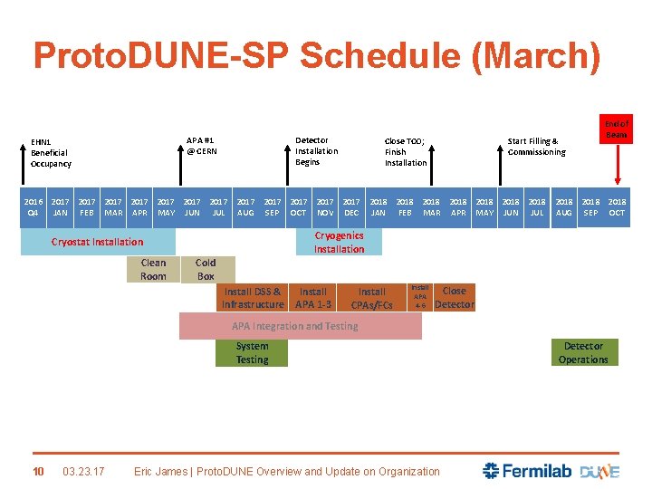 Proto. DUNE-SP Schedule (March) APA #1 @ CERN EHN 1 Beneficial Occupancy Detector Installation