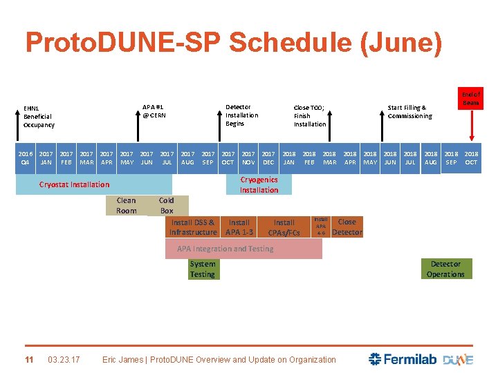 Proto. DUNE-SP Schedule (June) APA #1 @ CERN EHN 1 Beneficial Occupancy Detector Installation