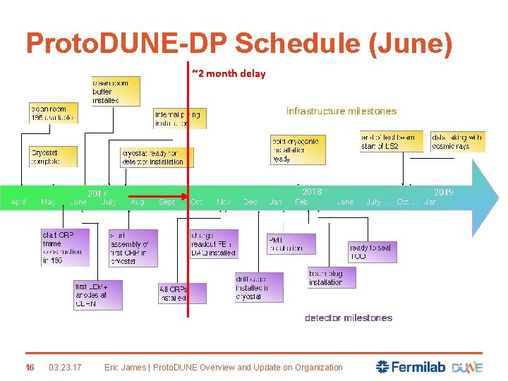 Proto. DUNE-DP Schedule (June) ~2 month delay 16 03. 23. 17 Eric James |