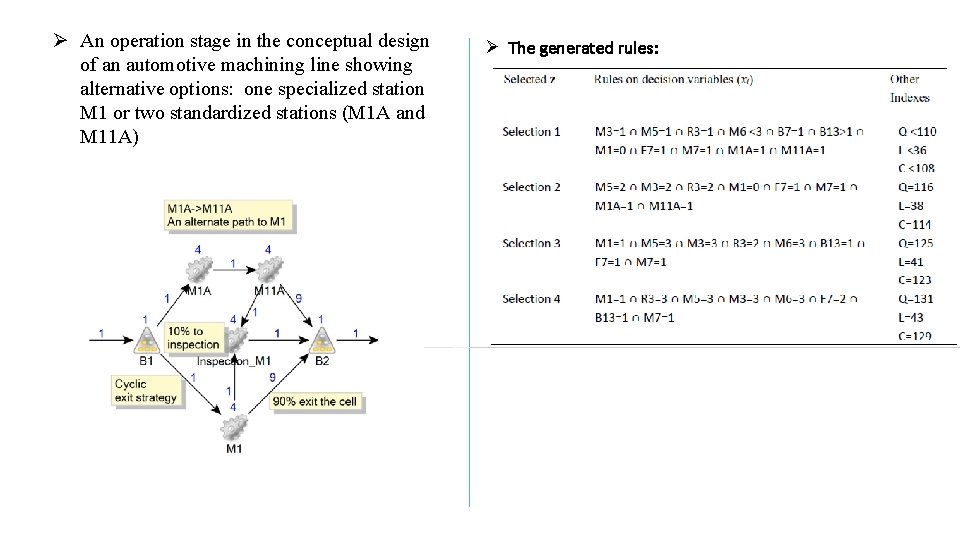 Ø An operation stage in the conceptual design of an automotive machining line showing