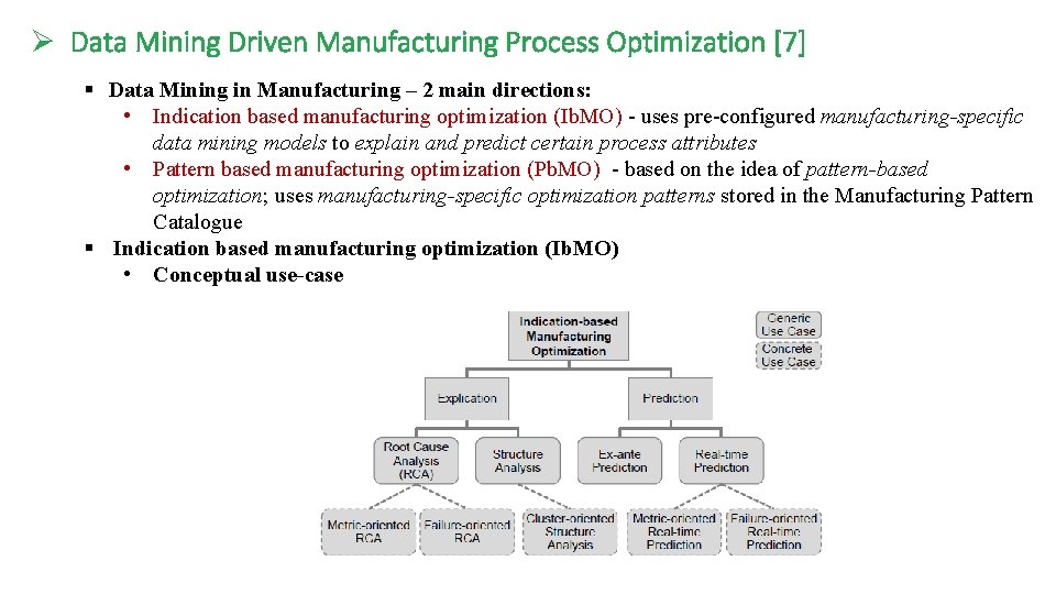 Ø Data Mining Driven Manufacturing Process Optimization [7] § Data Mining in Manufacturing –
